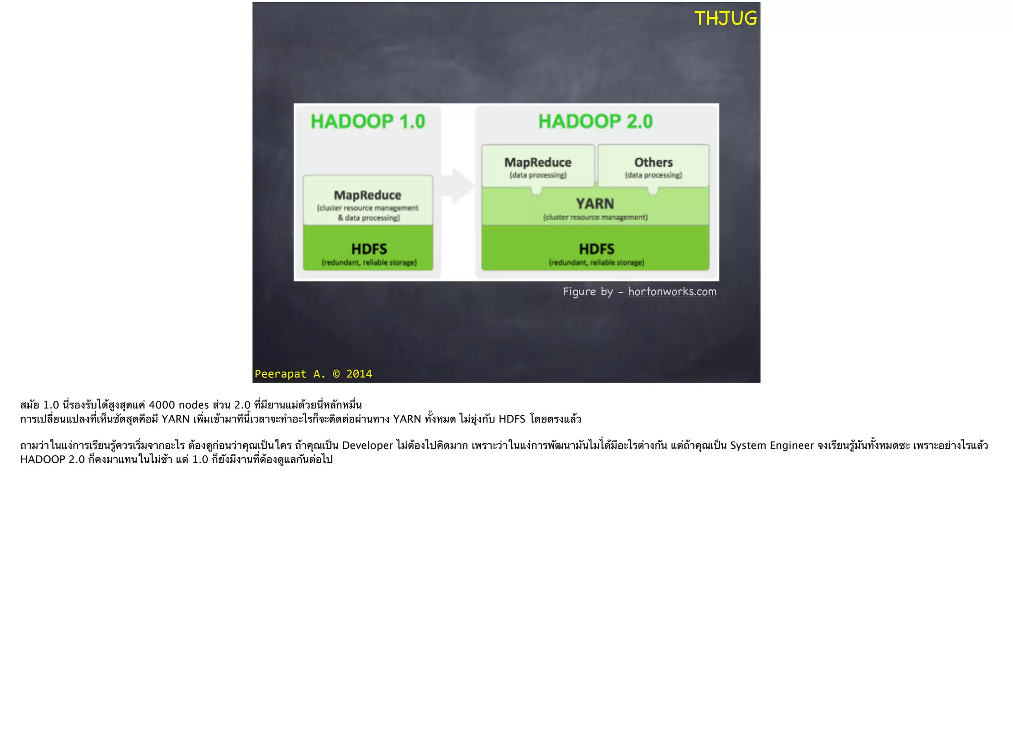 Peerapat	
  A.	
  ©	
  2014
THJUG
Figure by - hortonworks.com
สมัย 1.0 นี่รองรับได้สูงสุดแค่ 4000 nodes ส่วน 2.0 ที่มียานแม่ด้วยนี่หลักหมื่น
การเปลี่ยนแปลงที่เห็นชัดสุดคือมี YARN เพิ่มเข้ามาทีนี้เวลาจะทำอะไรก็จะติดต่อผ่านทาง YARN ทั้งหมด ไม่ยุ่งกับ HDFS โดยตรงแล้ว
!
ถามว่าในแง่การเรียนรู้ควรเริ่มจากอะไร ต้องดูก่อนว่าคุณเป็นใคร ถ้าคุณเป็น Developer ไม่ต้องไปคิดมาก เพราะว่าในแง่การพัฒนามันไมไ่ด้มีอะไรต่างกัน แต่ถ้าคุณเป็น System Engineer จงเรียนรู้มันทั้งหมดซะ เพราะอย่างไรแล้ว
HADOOP 2.0 ก็คงมาแทนในไม่ช้า แต่ 1.0 ก็ยังมีงานที่ต้องดูแลกันต่อไป
 