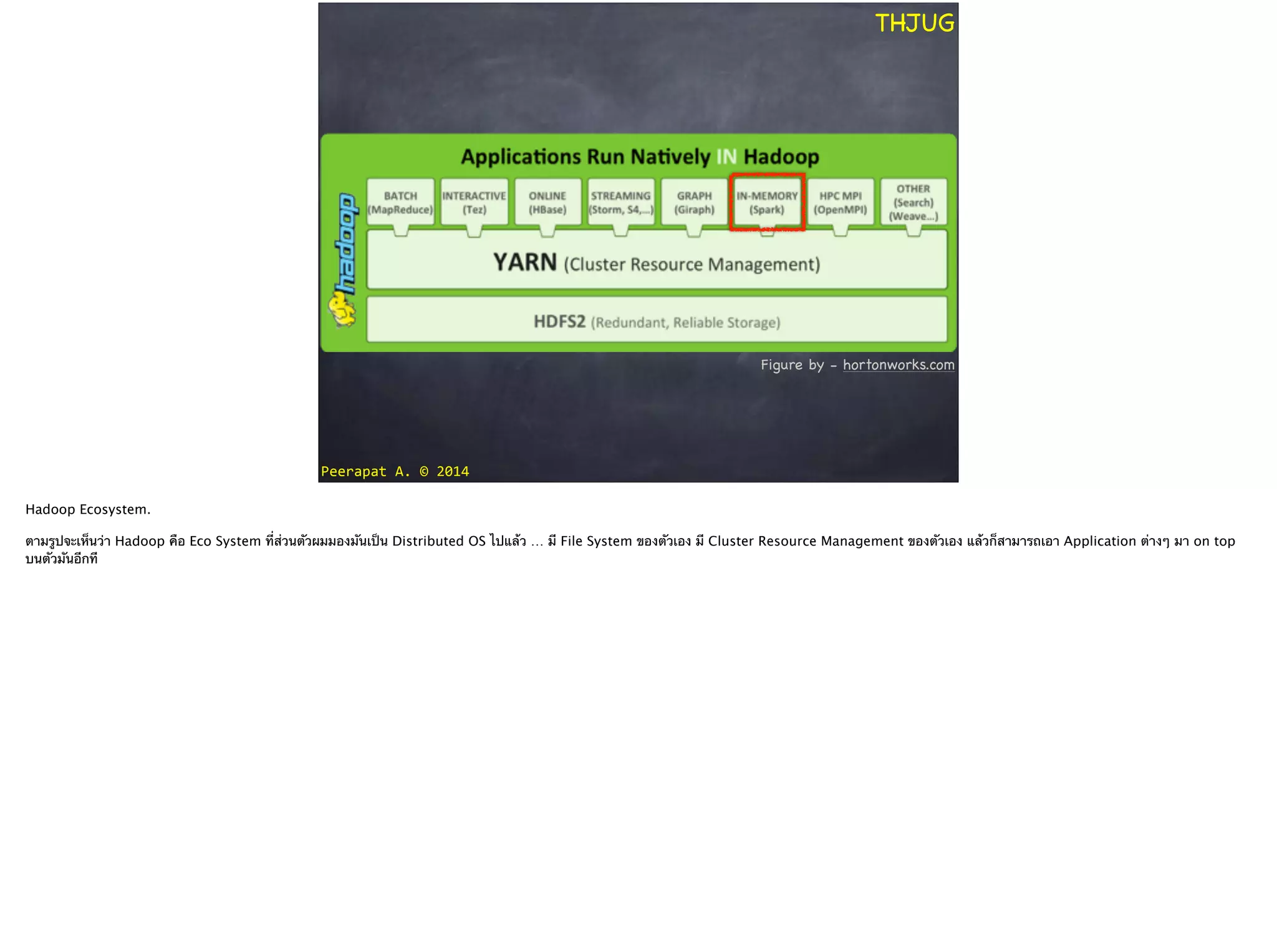 Peerapat	
  A.	
  ©	
  2014
THJUG
Figure by - hortonworks.com
Hadoop Ecosystem.
!
ตามรูปจะเห็นว่า Hadoop คือ Eco System ที่ส่วนตัวผมมองมันเป็น Distributed OS ไปแล้ว … มี File System ของตัวเอง มี Cluster Resource Management ของตัวเอง แล้วก็สามารถเอา Application ต่างๆ มา on top
บนตัวมันอีกที
 