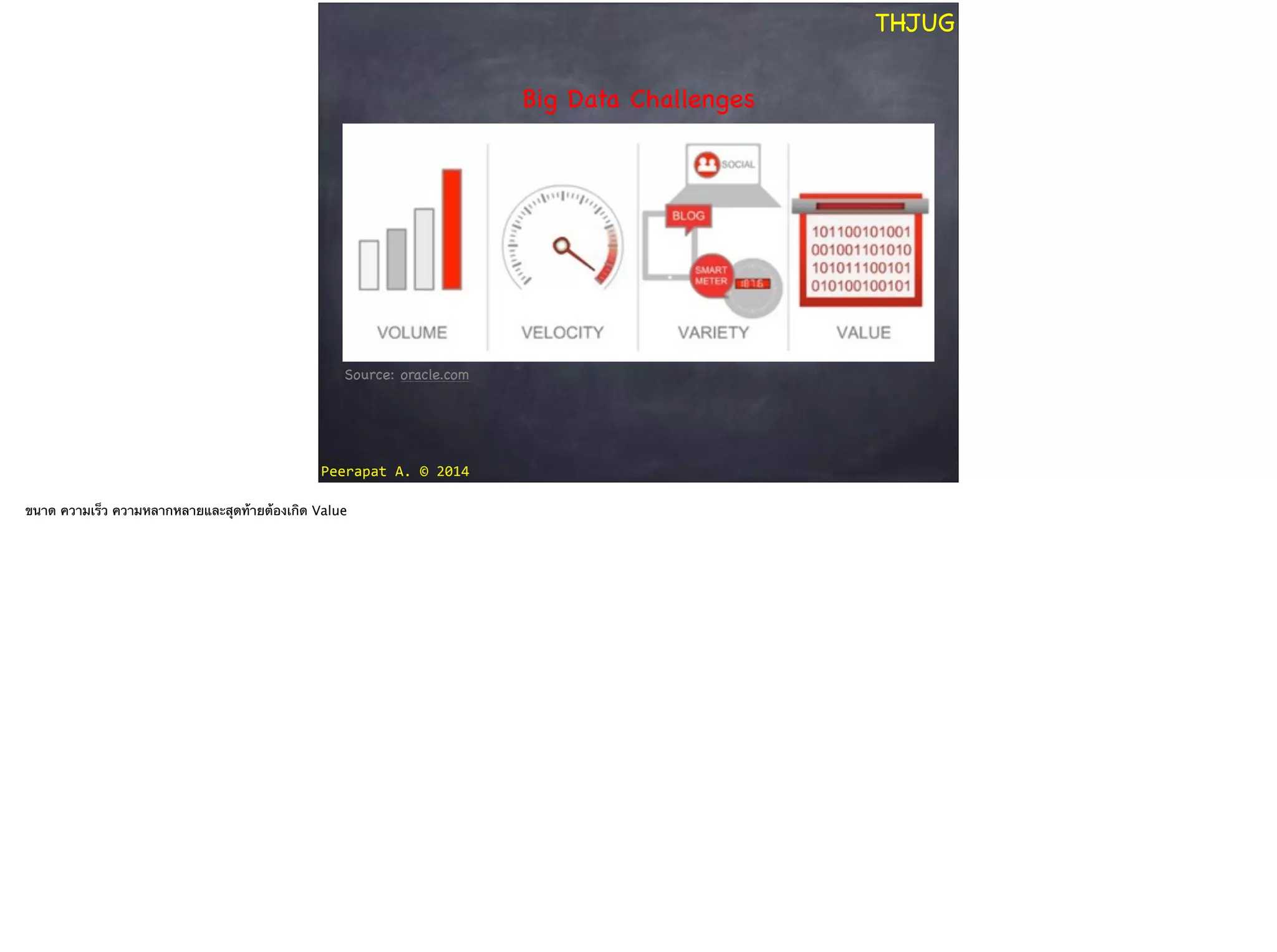 Peerapat	
  A.	
  ©	
  2014
THJUG
Big Data Challenges
Source: oracle.com
ขนาด ความเร็ว ความหลากหลายและสุดท้ายต้องเกิด Value
 