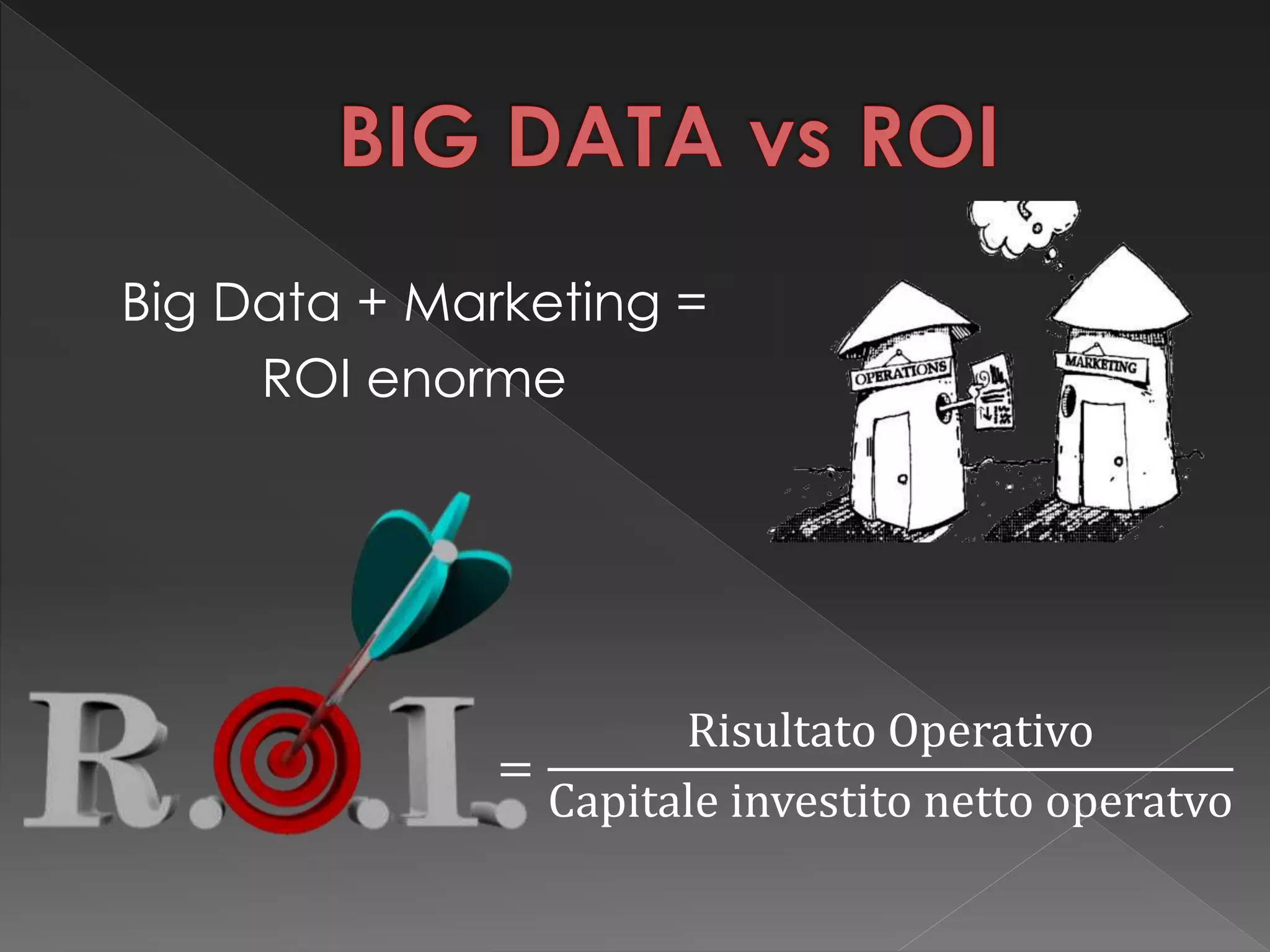 Big Data + Marketing =
ROI enorme
=
Risultato Operativo
Capitale investito netto operatvo
 