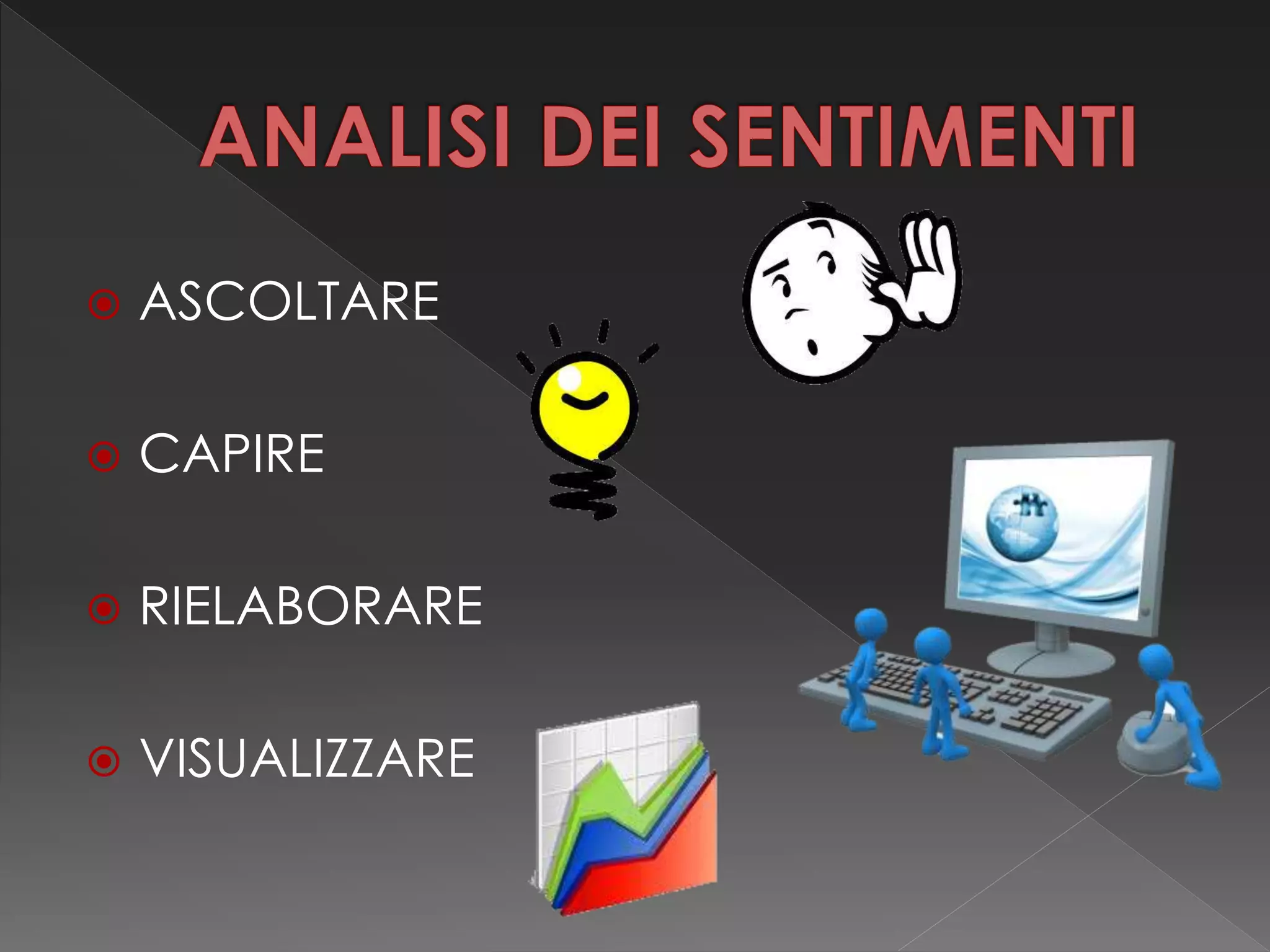  ASCOLTARE
 CAPIRE
 RIELABORARE
 VISUALIZZARE
 