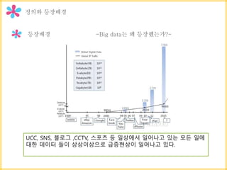 UCC, SNS, 블로그 ,CCTV, 스포츠 등 일상에서 일어나고 있는 모든 일에
대한 데이터 들이 상상이상으로 급증현상이 일어나고 있다.
 