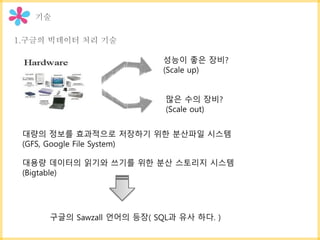 성능이 좋은 장비?
(Scale up)
많은 수의 장비?
(Scale out)
대량의 정보를 효과적으로 저장하기 위한 분산파일 시스템
(GFS, Google File System)
대용량 데이터의 읽기와 쓰기를 위한 분산 스토리지 시스템
(Bigtable)
구글의 Sawzall 언어의 등장( SQL과 유사 하다. )
 