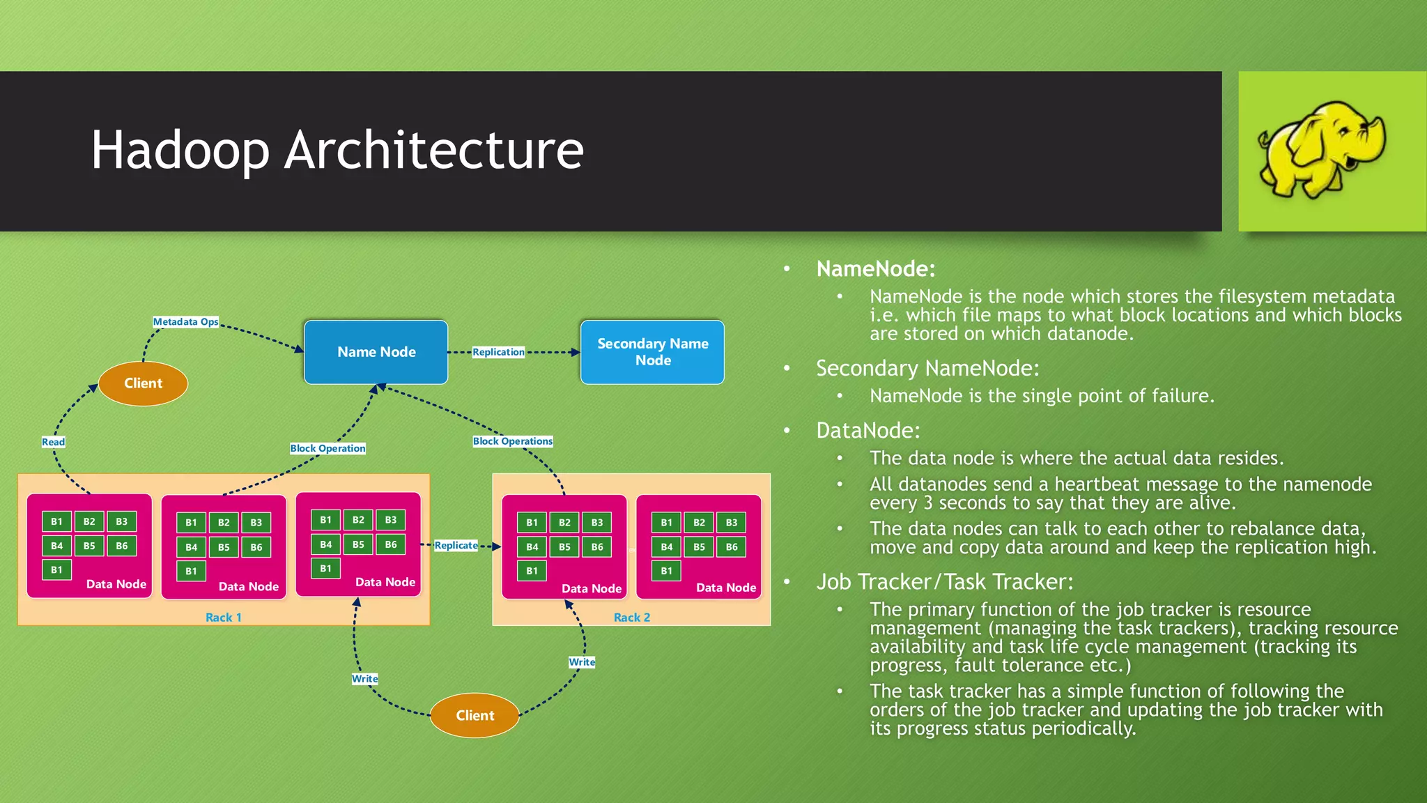 Hadoop Architecture
• NameNode:
• NameNode is the node which stores the filesystem metadata
i.e. which file maps to what block locations and which blocks
are stored on which datanode.
• Secondary NameNode:
• NameNode is the single point of failure.
• DataNode:
• The data node is where the actual data resides.
• All datanodes send a heartbeat message to the namenode
every 3 seconds to say that they are alive.
• The data nodes can talk to each other to rebalance data,
move and copy data around and keep the replication high.
• Job Tracker/Task Tracker:
• The primary function of the job tracker is resource
management (managing the task trackers), tracking resource
availability and task life cycle management (tracking its
progress, fault tolerance etc.)
• The task tracker has a simple function of following the
orders of the job tracker and updating the job tracker with
its progress status periodically.
Name Node
Secondary Name
Node
text
B1 B2 B3
B4 B5 B6
B1
Data Node
B1 B2 B3
B4 B5 B6
B1
Data Node
text
B1 B2 B3
B4 B5 B6
B1
Data Node
B1 B2 B3
B4 B5 B6
B1
Data Node
B1 B2 B3
B4 B5 B6
B1
Data Node
Rack 1 Rack 2
Client
Client
Read
Metadata Ops
Replication
 