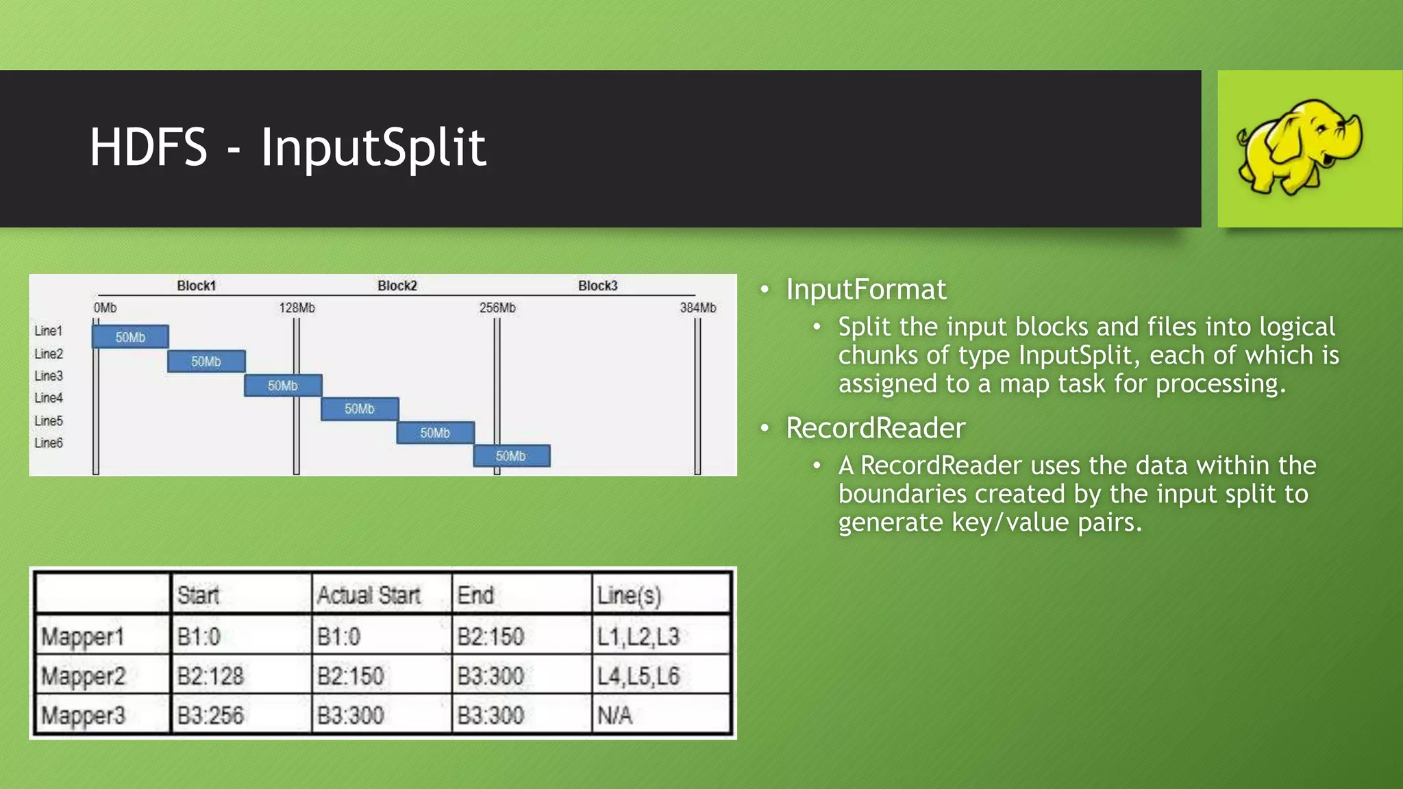 HDFS - InputSplit
• InputFormat
• Split the input blocks and files into logical
chunks of type InputSplit, each of which is
assigned to a map task for processing.
• RecordReader
• A RecordReader uses the data within the
boundaries created by the input split to
generate key/value pairs.
 