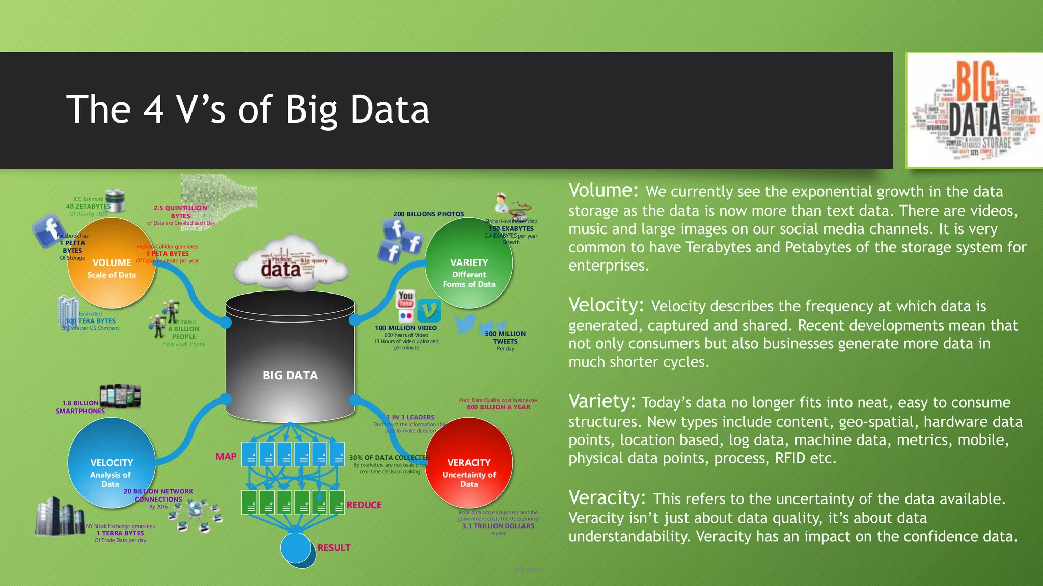 VARIETY
BIG DATA
VOLUME
VERACITYVELOCITY
Scale of Data Different
Forms of Data
Analysis of
Data
Uncertainty of
Data
Hadron Collider generates
1 PETA BYTES
Of Data are create per year
Estimated
100 TERA BYTES
Of Data per US Company
IDC Estimate
40 ZETABYTES
Of Data by 2020
500 MILLION
TWEETS
Per day
100 MILLION VIDEO
600 Years of Video
13 Hours of video uploaded
per minute
20 BILLION NETWORK
CONNECTIONS
By 2016
NY Stock Exchange generates
1 TERRA BYTES
Of Trade Data per day
Poor Data Quality cost businesses
600 BILLION A YEAR
30% OF DATA COLLECTED
By marketers are not usable for
real-time decision making
Poor data across business and the
government costs the US economy
3.1 TRILLION DOLLARS
a year
1 IN 3 LEADERS
Don t trust the information they
user to make decision
MAP
REDUCE
RESULT
200 BILLIONS PHOTOS
Facebook has
1 PETTA
BYTES
Of Storage
1.8 BILLION
SMARTPHONES
Estimated
6 BILLION
PEOPLE
Have a cell Phone
Global Healthcare data
150 EXABYTES
2.4 EXABYTES per year
Growth
2.5 QUINTILLION
BYTES
of Data are Created each Day
Big Data
The 4 V’s of Big Data
Volume: We currently see the exponential growth in the data
storage as the data is now more than text data. There are videos,
music and large images on our social media channels. It is very
common to have Terabytes and Petabytes of the storage system for
enterprises.
Velocity: Velocity describes the frequency at which data is
generated, captured and shared. Recent developments mean that
not only consumers but also businesses generate more data in
much shorter cycles.
Variety: Today’s data no longer fits into neat, easy to consume
structures. New types include content, geo-spatial, hardware data
points, location based, log data, machine data, metrics, mobile,
physical data points, process, RFID etc.
Veracity: This refers to the uncertainty of the data available.
Veracity isn’t just about data quality, it’s about data
understandability. Veracity has an impact on the confidence data.
 