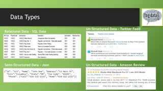 Data Types
Relational Data – SQL Data
Un-Structured Data – Twitter Feed
Semi-Structured Data – Json Un-Structured Data – Amazon Review
 