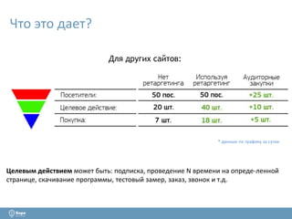 Что это дает? 
Для других сайтов: 
* данные по трафику за сутки 
Целевым действием может быть: подписка, проведение N времени на опреде-ленной 
странице, скачивание программы, тестовый замер, заказ, звонок и т.д. 
 