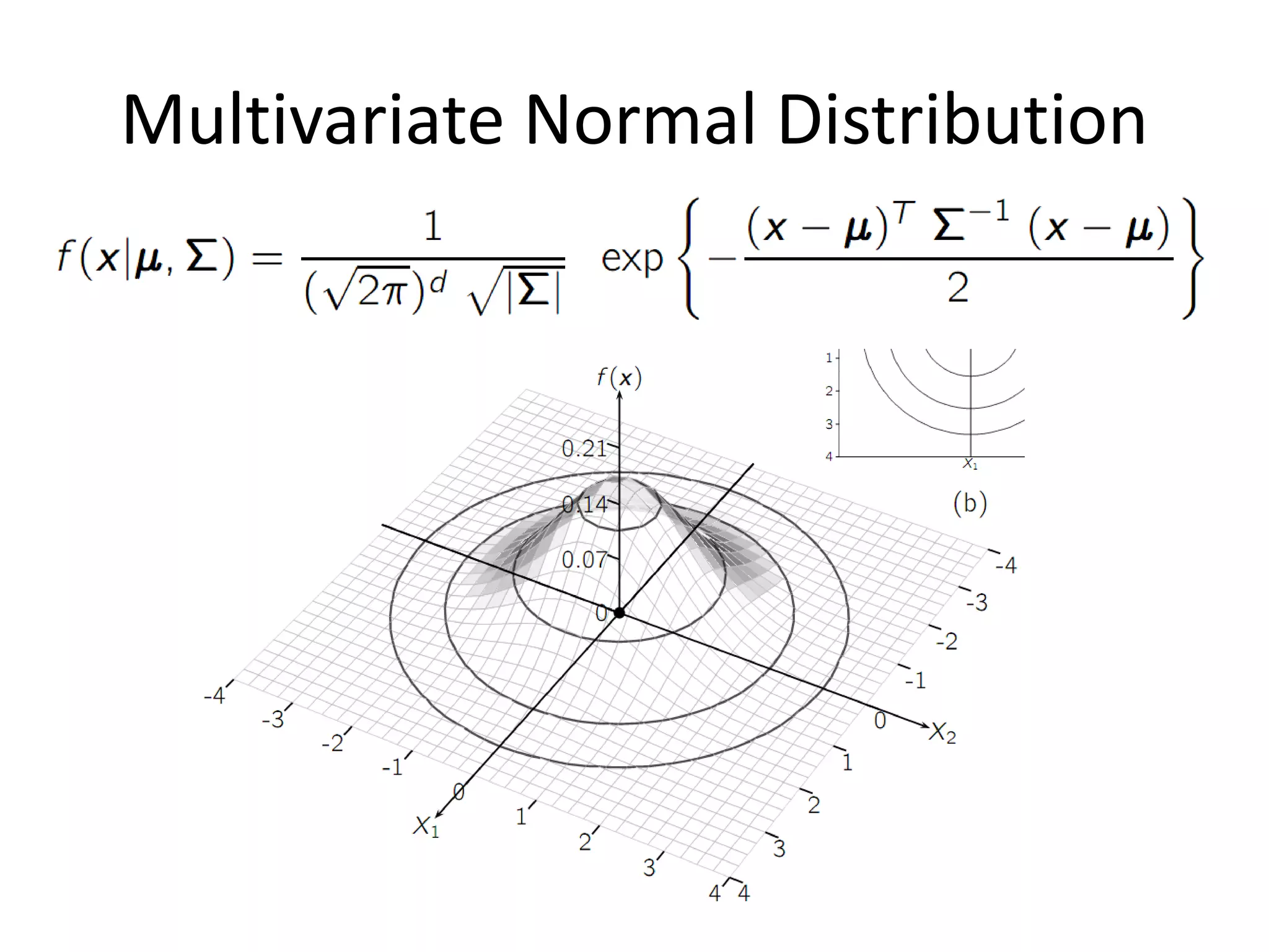 Multivariate Normal Distribution  