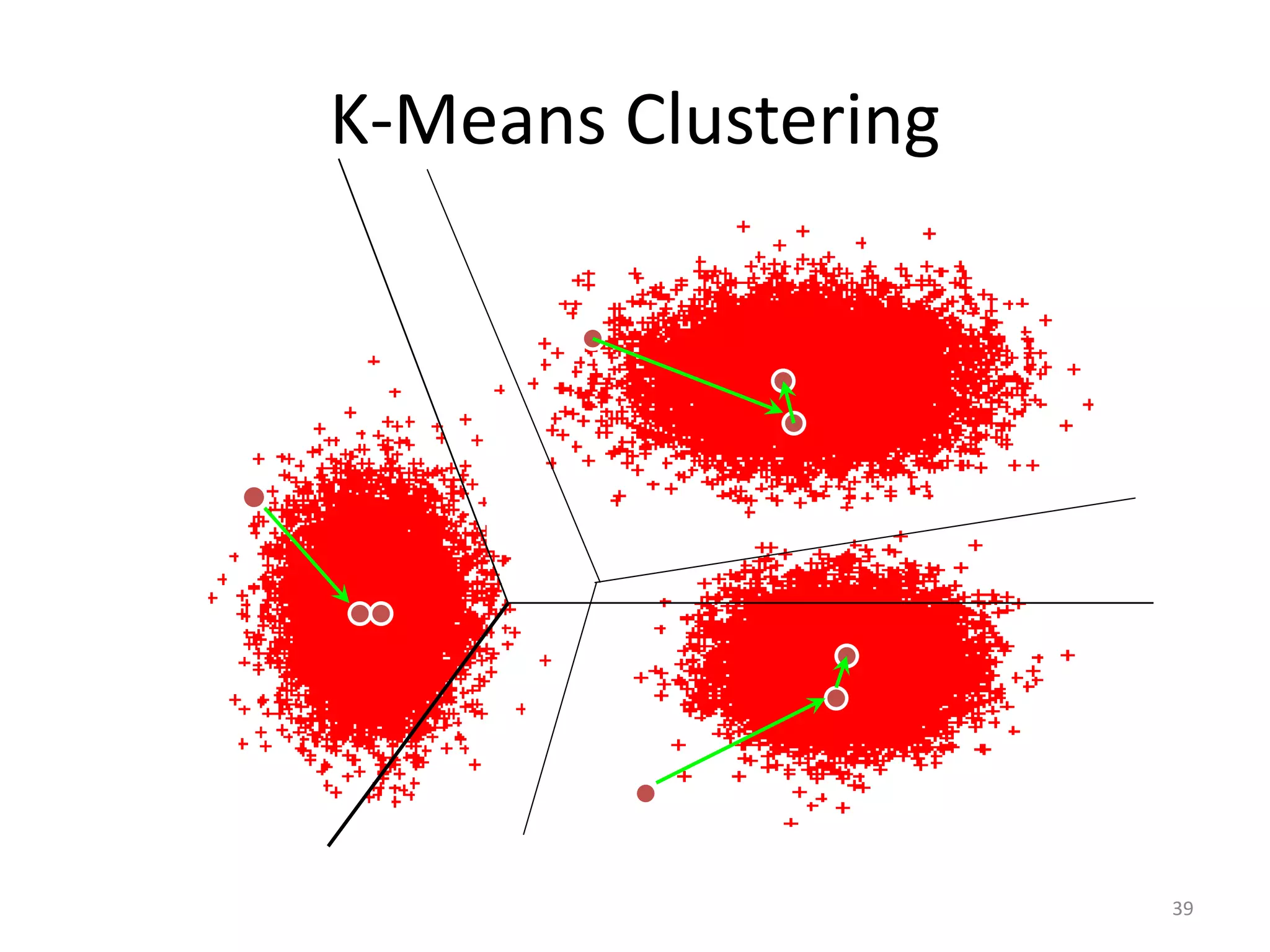 K-Means Clustering 
39 
 