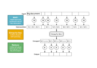 49 
Escencia map-reduce 
 