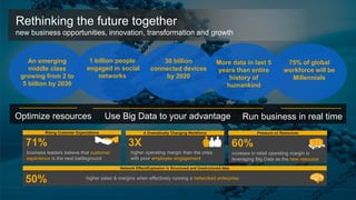 Rethinking the future together 
new business opportunities, innovation, transformation and growth 
An emerging 
middle class 
growing from 2 to 
5 billion by 2030 
75% of global 
workforce will be 
Millennials 
More data in last 5 
years than entire 
history of 
humankind 
30 billion 
connected devices 
by 2020 
1 billion people 
engaged in social 
networks 
Optimize resources Use Big Data to your advantage Run business in real time 
Rising Customer Expectations A Dramatically Changing Workforce Pressure on Resources 
3X 
higher operating margin than the ones 
with poor employee engagement 
Network Effect/Explosion in Structured and Unstructured data 
71% 
business leaders believe that customer 
experience is the next battleground 
60% 
increase in retail operating margin in 
leveraging Big Data as the new resource 
50% higher sales & margins when effectively running a networked enterprise 
© 2014 SAP AG or an SAP affiliate company. All rights reserved. Confidential Information under NDA 12 
 