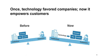 Once, technology favored companies; now it 
empowers customers 
Source : Forrester Research, 2014 
© 2014 SAP AG or an SAP affiliate company. All rights reserved. 14 
 