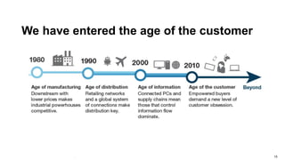 We have entered the age of the customer 
Source : Forrester Research, 2014 
© 2014 SAP AG or an SAP affiliate company. All rights reserved. 15 
 