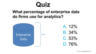 Quiz 
What percentage of enterprise data 
do firms use for analytics? 
Enterprise 
Data 
A. 
B. 
C. 
D. 
12% 
34% 
53% 
76% 
Source : Forrester Research, 2014 
 