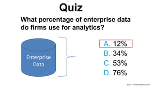 Quiz 
What percentage of enterprise data 
do firms use for analytics? 
Enterprise 
Data 
A. 
B. 
C. 
D. 
12% 
34% 
53% 
76% 
Source : Forrester Research, 2014 
 