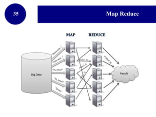 Map ReduceCompany
LOGO
35
 
