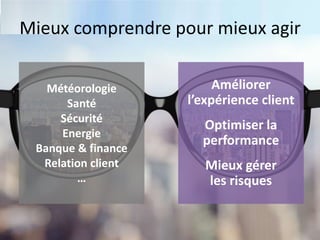 Mieux comprendre pour mieux agir
Météorologie
Santé
Sécurité
Energie
Banque & finance
Relation client
…
Améliorer
l’expérience client
Optimiser la
performance
Mieux gérer
les risques
 