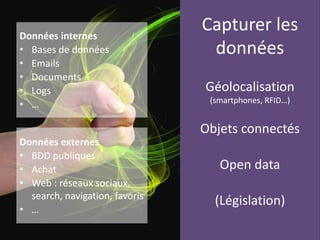 Quelques révolutions en
marche
• Géolocalisation
(smartphones, RFID…)
• Objets connectés
• Open data
• (Législation)
Données internes
• Bases de données
• Emails
• Documents
• Logs
• …
Données externes
• BDD publiques
• Achat
• Web : réseaux sociaux,
search, navigation, favoris
• …
Capturer les
données
Géolocalisation
(smartphones, RFID…)
Objets connectés
Open data
(Législation)
 