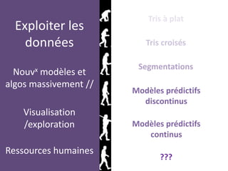 Tris à plat
Tris croisés
Segmentations
Modèles prédictifs
discontinus
???
Modèles prédictifs
continus
Exploiter les
données
Nouvx modèles et
algos massivement //
Visualisation
/exploration
Ressources humaines
 