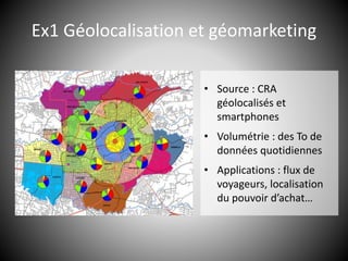 Ex1 Géolocalisation et géomarketing
• Source : CRA
géolocalisés et
smartphones
• Volumétrie : des To de
données quotidiennes
• Applications : flux de
voyageurs, localisation
du pouvoir d’achat…
 
