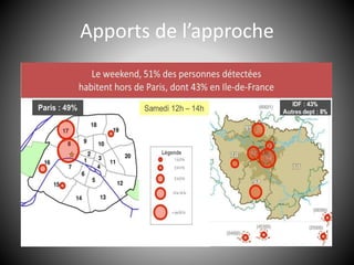 Apports de l’approche
 