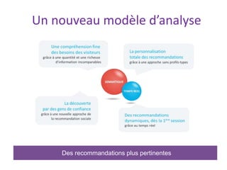 Un nouveau modèle d’analyse
Des recommandations plus pertinentes
 