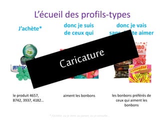 J’achète*
le produit 4657
* J’achète, ou je mets au panier, ou je consulte…
donc je suis
de ceux qui
aiment les bonbons
donc je vais
sans doute aimer
les bonbons préférés de
ceux qui aiment les
bonbons
le produit 4657,
8742, 3937, 4182…
L’écueil des profils-types
 