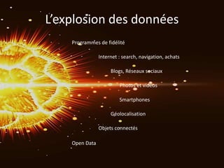 L’explosion des données
Programmes de fidélité
Internet : search, navigation, achats
Objets connectés
Smartphones
Photos et vidéos
Blogs, Réseaux sociaux
Géolocalisation
Open Data
 