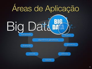 Big Data
Áreas de Aplicação
ciência
governo
saúde
social
ﬁnanças
transporte ensino
10
algoritmos genéticos
 