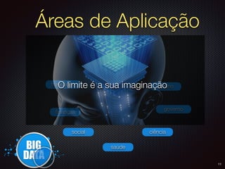 Áreas de Aplicação
ciência
governo
saúde
social
ﬁnanças
transporte ensinoO limite é a sua imaginação
11
 