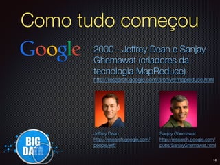 Como tudo começou
2000 - Jeffrey Dean e Sanjay
Ghemawat (criadores da
tecnologia MapReduce)
http://research.google.com/archive/mapreduce.html
14
Jeffrey Dean
http://research.google.com/
people/jeff/
Sanjay Ghemawat
http://research.google.com/
pubs/SanjayGhemawat.html
 