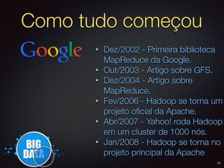 Como tudo começou
• Dez/2002 - Primeira biblioteca
MapReduce da Google.
• Out/2003 - Artigo sobre GFS.
• Dez/2004 - Artigo sobre
MapReduce.
• Fev/2006 - Hadoop se torna um
projeto oﬁcial da Apache.
• Abr/2007 - Yahoo! roda Hadoop
em um cluster de 1000 nós.
• Jan/2008 - Hadoop se torna no
projeto principal da Apache
15
 