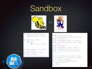 Sandbox
26
vs
SELECT * FROM Tabela
WHERE Campo = “ABC”;
SELECT a.* FROM a
JOIN b
ON (a.id = b.id)
SELECT MARCA, sum(vl_pedido)
Valor_Pedidos
FROM `default.tb_orders`
Group by MARCA
ORDER by Valor_Pedidos DESC
A = LOAD 'tabela' USING
org.apache.hcatalog.pig.HCatLoader();
B = LIMIT A 100;
C = FILTER B BY campo1 == 'Teste';
D = FOREACH C GENERATE symbol, date,
close;
E = DISTINCT D;
F = GROUP E BY (campo1, campo2);
G = ORDER F BY (campo1, campo2);
H = JOIN G BY campo1, F BY campo1;
DUMP C;
A = LOAD 'default.tb_orders' USING
org.apache.hcatalog.pig.HCatLoader();
B = GROUP A BY marca;
X = FOREACH B GENERATE group,
SUM(A.vl_pedido);
DUMP X;
 