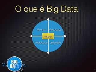 O que é Big Data
Volume Velocidade
VariedadeVeracidade
Valor
4
 