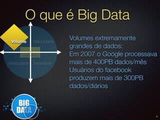 O que é Big Data
VariedadeVeracidade
Valor
Velocidade
Volumes extremamente
grandes de dados:
Em 2007 o Google processava
mais de 400PB dados/mês
Usuários do facebook
produzem mais de 300PB
dados/diários
Volume
5
 