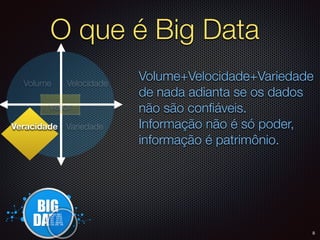 O que é Big Data
Valor
Velocidade
Volume+Velocidade+Variedade
de nada adianta se os dados
não são conﬁáveis.
Informação não é só poder,
informação é patrimônio.
Volume
VariedadeVeracidade
8
 