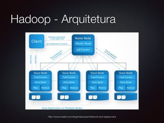Hadoop
Escalabilidade horizontal
Tolerancia a falha
Redundância
Paralelismo
Data locality
 