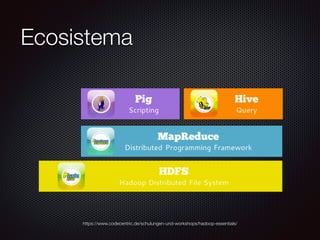 Hive
“ O Apache Hive é um software de data warehouse
que facilita realizar consultas e gerenciar grandes
data sets que são armazenados de forma
distribuída, provendo um mecanismo para
estruturar e consultar esses dados usando uma
linguagem parecida com SQL, chamada HiveQL.”
http://hive.apache.org/
 