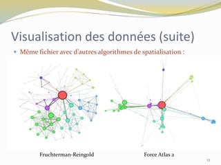 Visualisation des données (suite)
 Même fichier avec d’autres algorithmes de spatialisation :
23
Fruchterman-Reingold Force Atlas 2
 