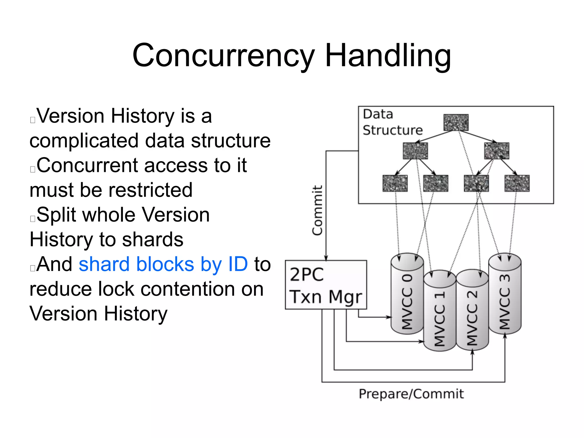 Concurrency Handling
Version History is a
complicated data structure
Concurrent access to it
must be restricted
Split whole Version
History to shards
And shard blocks by ID to
reduce lock contention on
Version History
 