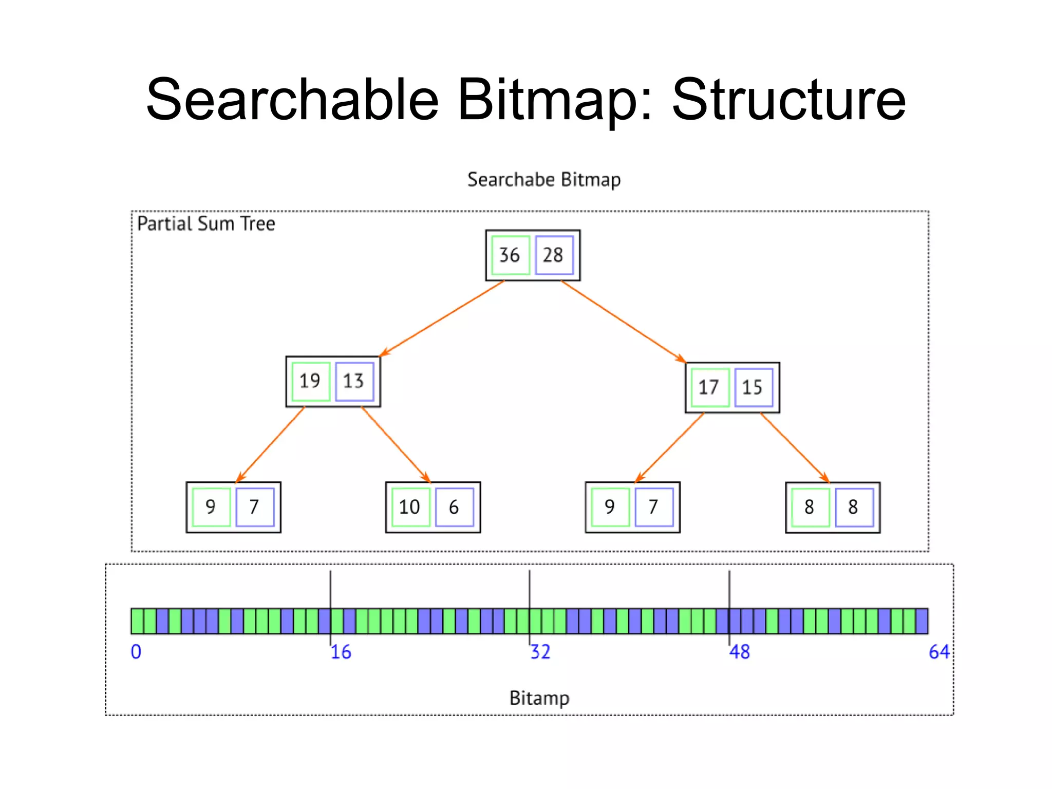 Searchable Bitmap: Structure
 