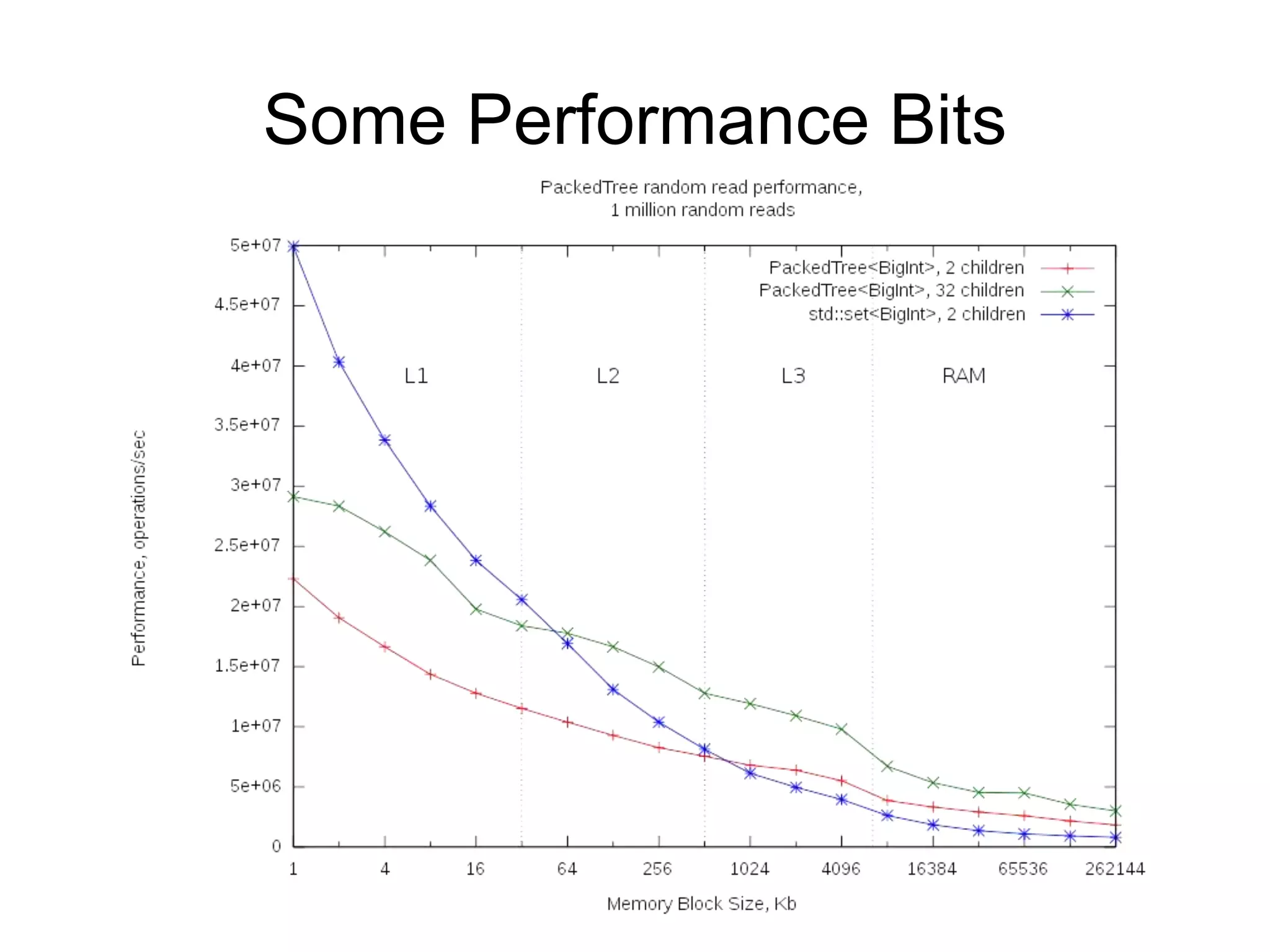 Some Performance Bits
 