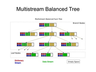 Multistream Balanced Tree
 