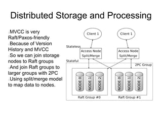 Distributed Storage and Processing
MVCC is very
Raft/Paxos-friendly
Because of Version
History and MVCC
So we can join storage
nodes to Raft groups
And join Raft groups to
larger groups with 2PC
Using split/merge model
to map data to nodes.
 