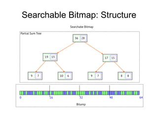 Searchable Bitmap: Structure
 