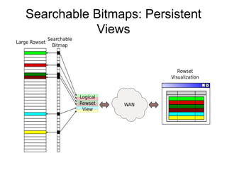 Searchable Bitmaps: Persistent
Views
 