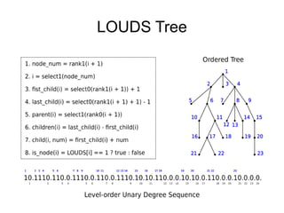 LOUDS Tree
 