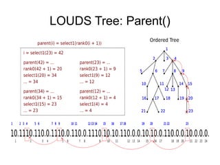 LOUDS Tree: Parent()
 