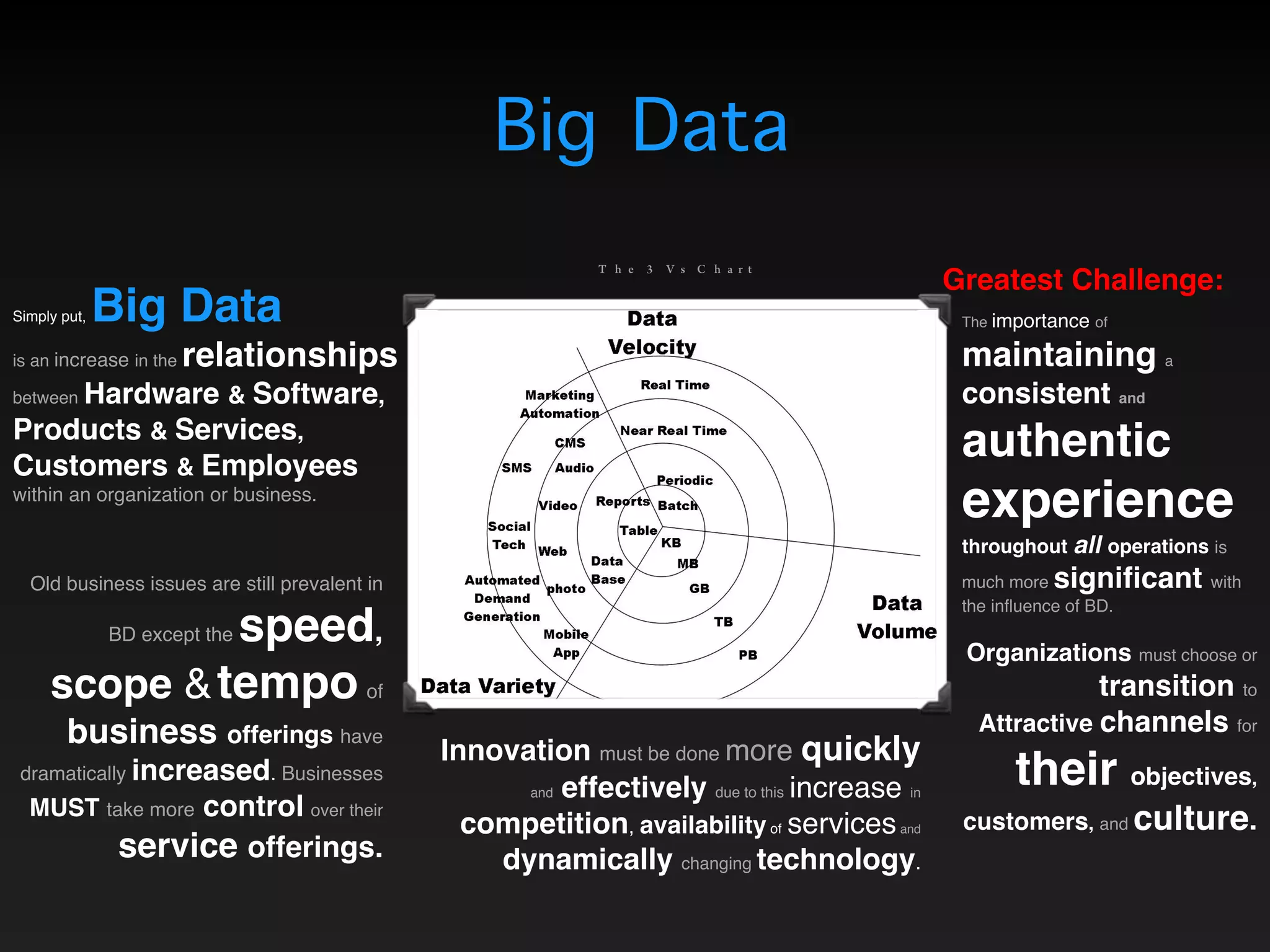 Big Data
The 3 Vs Chart
Innovation must be done more quickly  
and effectively due to this increase in
competition, availability of servicesand
dynamically changing technology.
Old business issues are still prevalent in
BD except the speed,
scope &tempo of
business offerings have
dramatically increased. Businesses
MUST take more control over their
service offerings.
The importance of
maintaining a
consistent and
authentic
experience
throughout all operations is
much more significant with
the influence of BD.
Organizations must choose or
transition to  
Attractive channels for
their objectives,
customers, and culture.
Greatest Challenge:
Simply put, Big Data  
is an increase in the relationships
between Hardware & Software,
Products & Services,
Customers & Employees
within an organization or business.
 